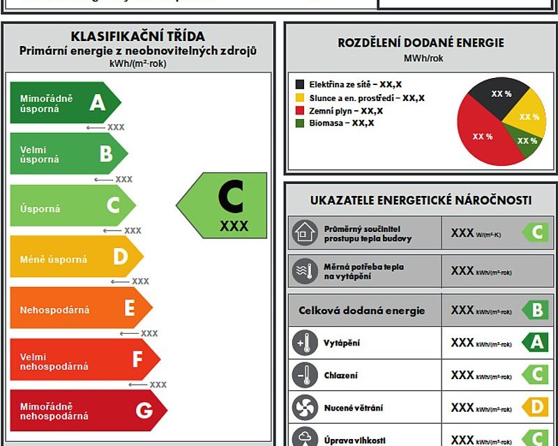 PENB: Průkaz energetické náročnosti budovy