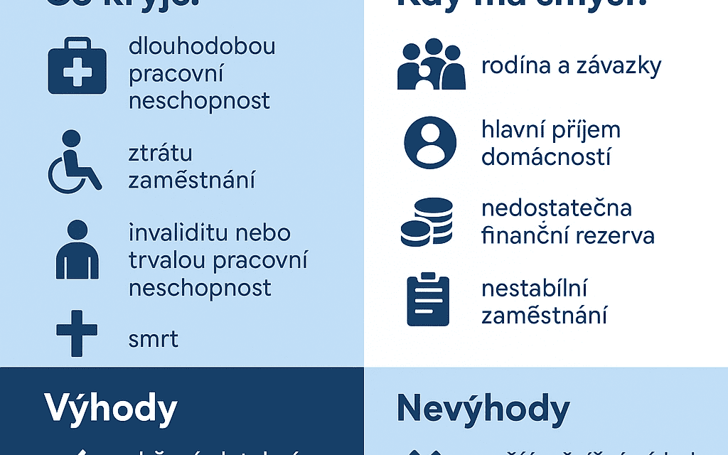 Pojištění schopnosti splácet