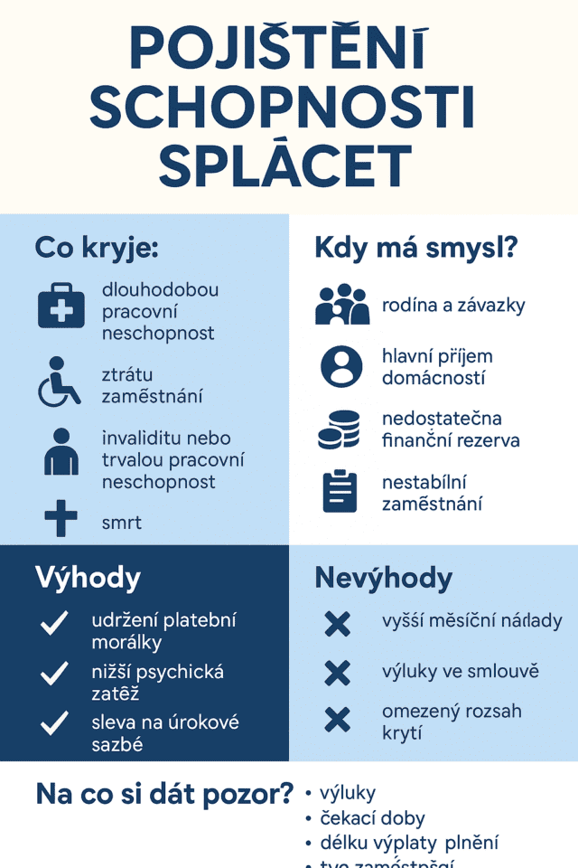 finanční stabilita při ztrátě zaměstnání